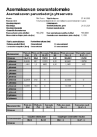Liite_1_Asemakaavan_seurantalomake_27_10_2022