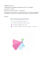 Selostus_Liite_12_Ilmastointivaikutukset_Kilva_tarkistuslista